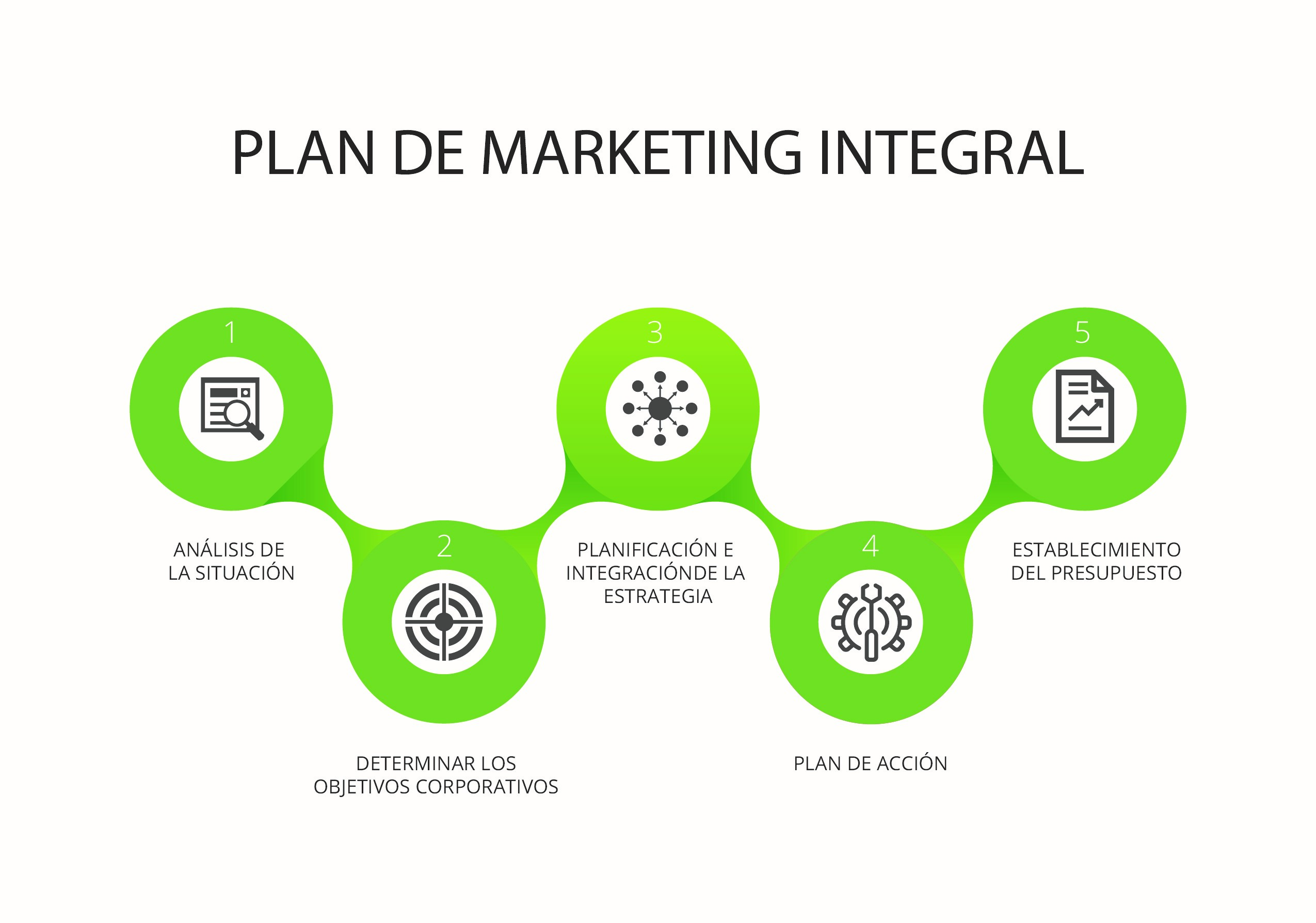 Plan de Marketing Integral